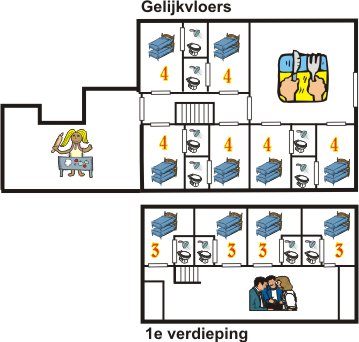 Gebouw C